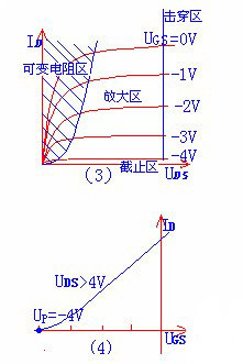 場(chǎng)效應(yīng)管類(lèi)型