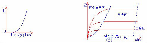 場(chǎng)效應(yīng)管類(lèi)型