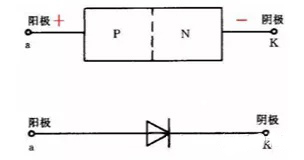 二極管的所有基礎(chǔ)知識點(diǎn)