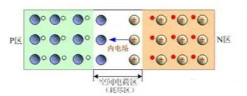 二極管的所有基礎(chǔ)知識點(diǎn)