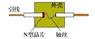 二極管的基礎(chǔ)知識點(diǎn)