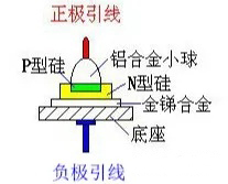 二極管的基礎(chǔ)知識點(diǎn)