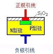 二極管的基礎(chǔ)知識點(diǎn)