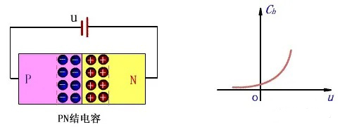 二極管的基礎(chǔ)知識點(diǎn)