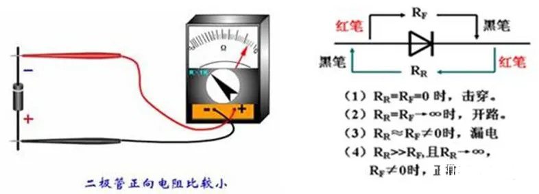 二極管的基礎(chǔ)知識點(diǎn)