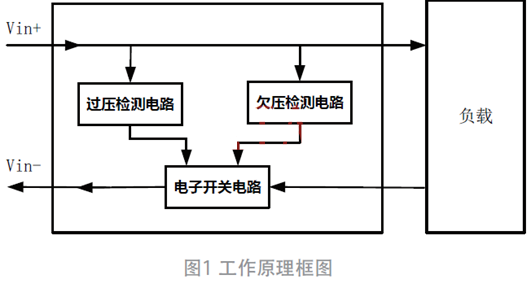 過欠壓、防反接電路
